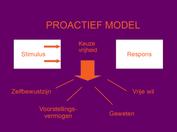 proactief
